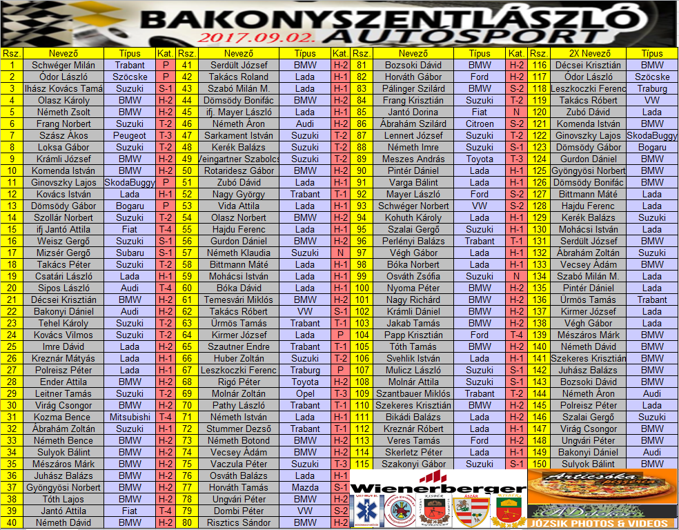 http://www.bakonyrally.hu/wp-content/uploads/2017/08/Nevez%C3%A9si-lista-2017.09.02.png